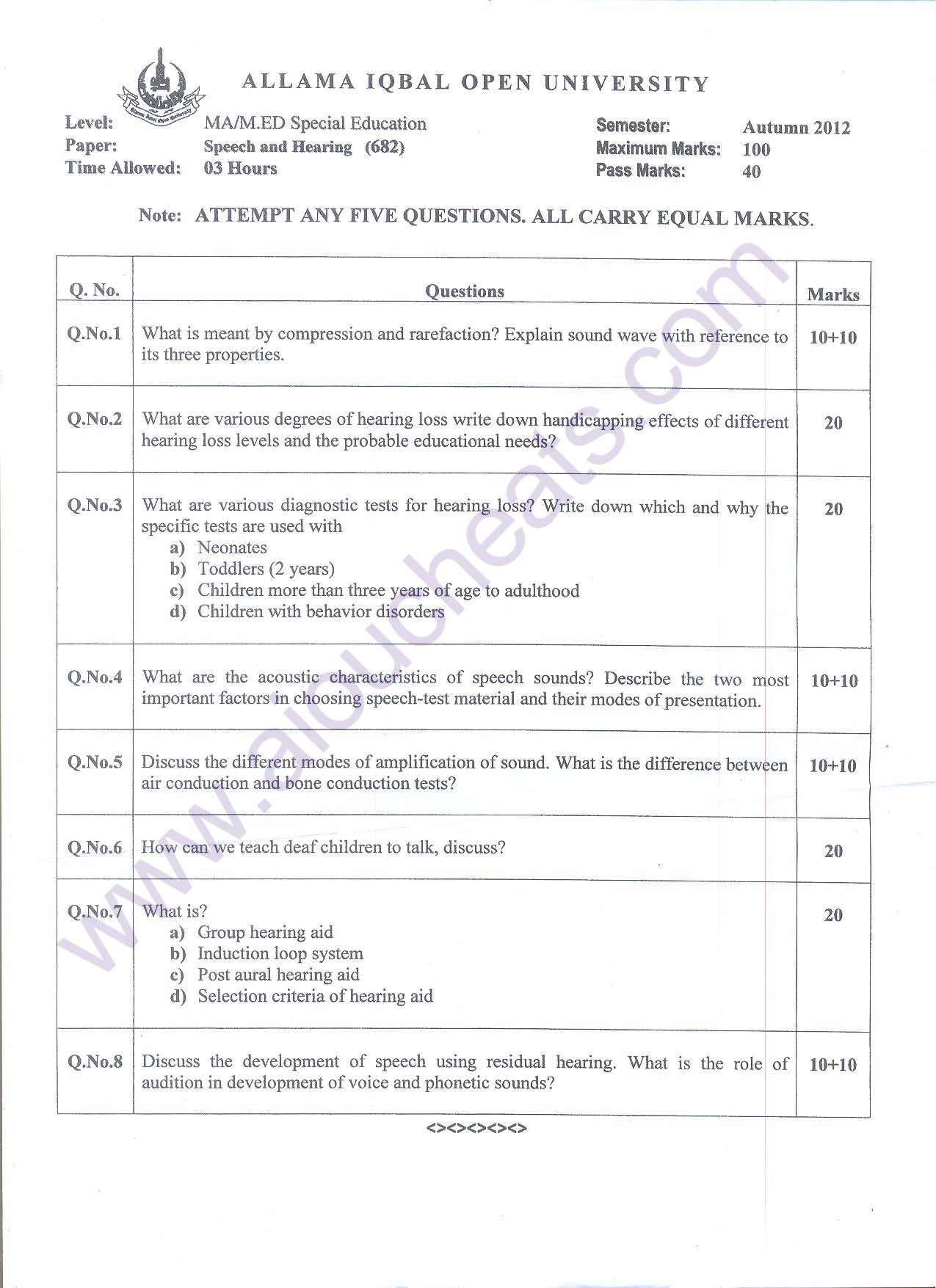 Aiou Old Papers Of Post Graduate Autumn 2012 - 2013 Ma,msc, M.ed, M 