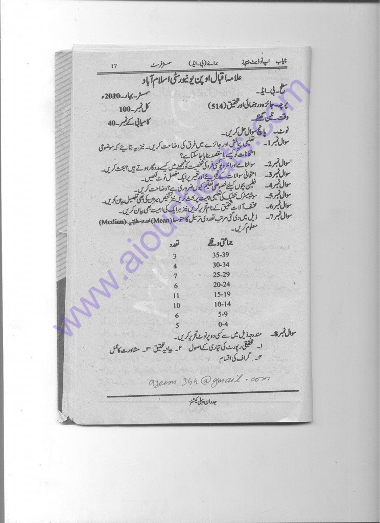aiou old papers B.Ed code 514