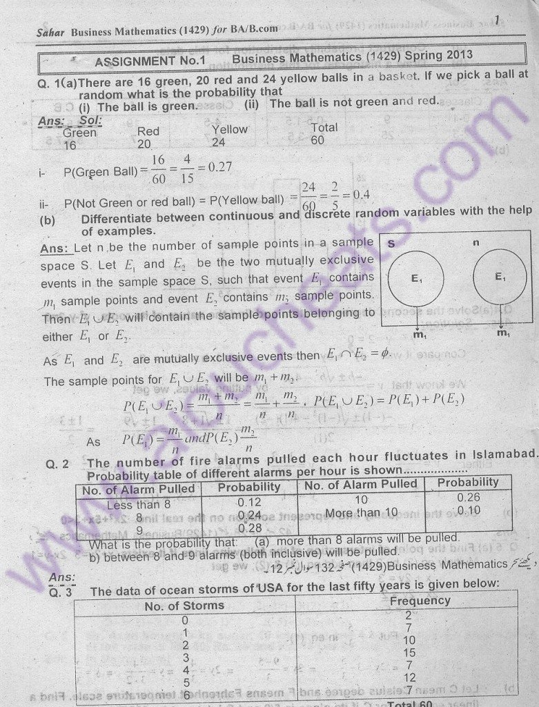 B.Com 1429 solved assignments 2013