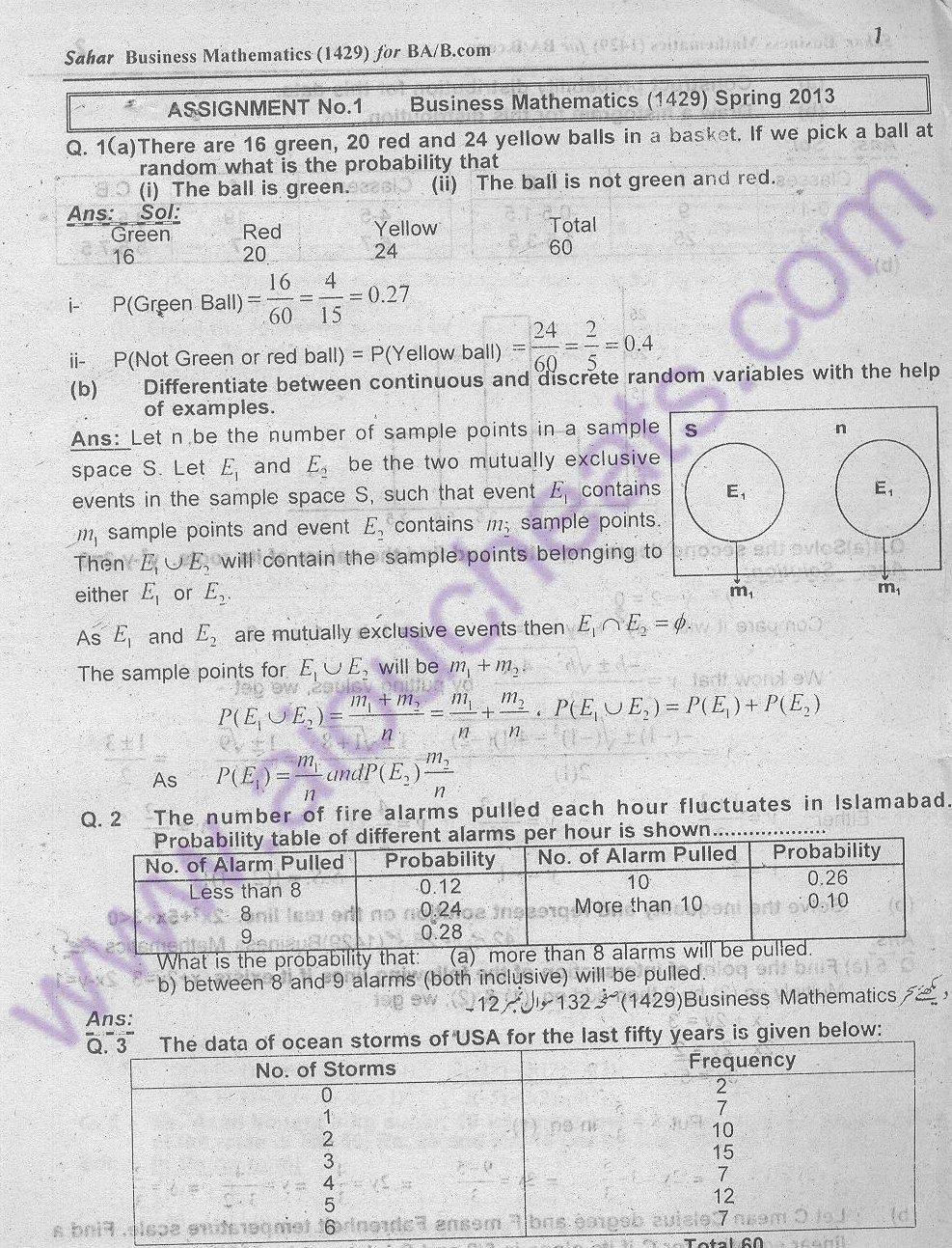 aiou solved assignments code 260
