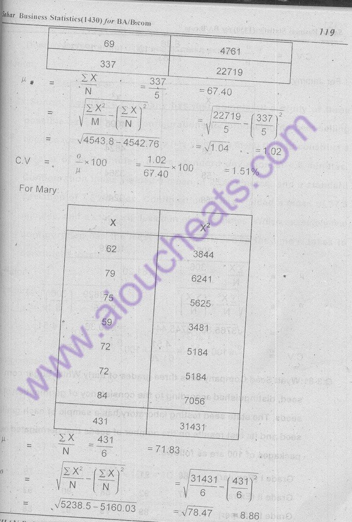 15-1430 solved assignment aiou