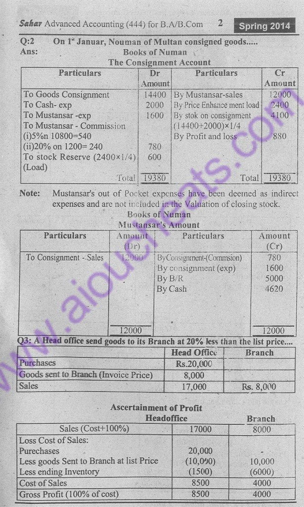 AIOU Code 444 Free solved Assignment Spring 2014