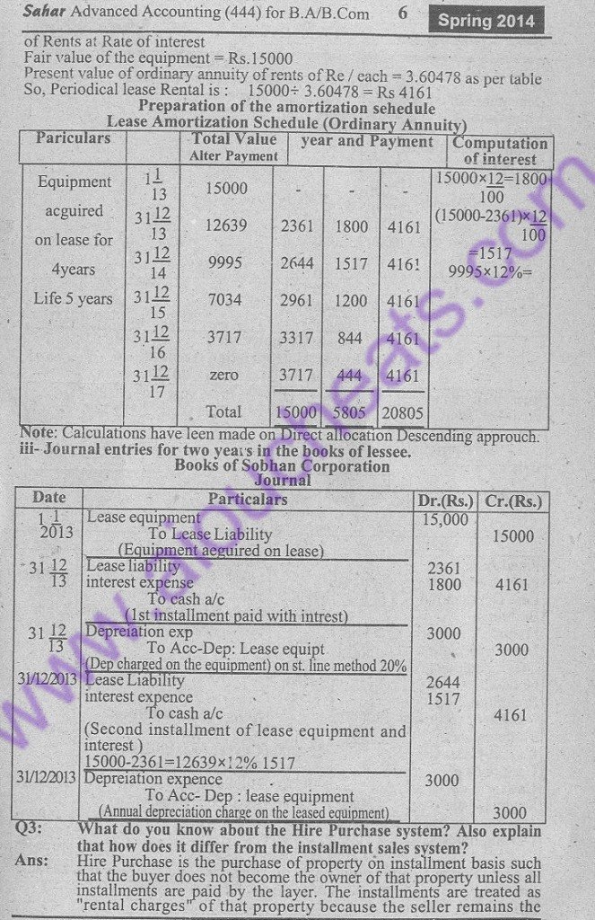 complete assignment solved free aiou code 444 - spring 2014 